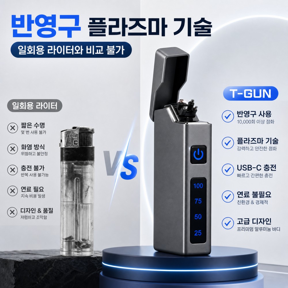 Usb-C Dual Arc Plasma Lighter  - Electric Smoker Bbq ulasan dan harga